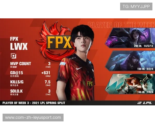 LOL赛事经典回顾视频播放量持续走高,2021年英雄联盟视频 LOL赛事经典回顾视频播放量持续走高,2021年英雄联盟视频